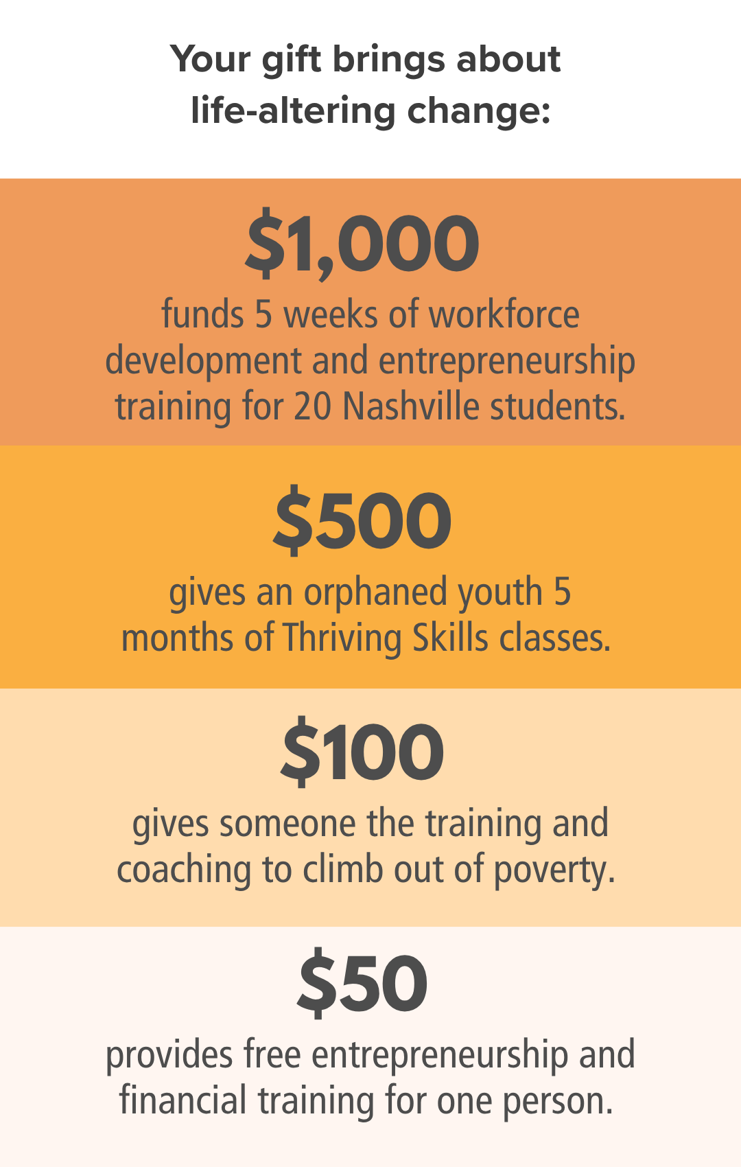 2026  Relay Giving Amounts.png